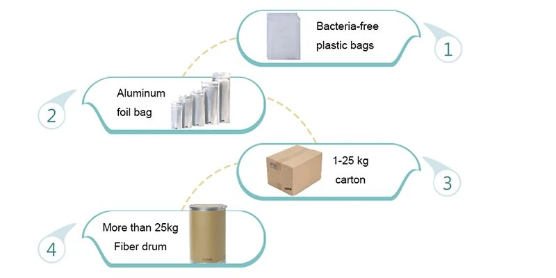 Package