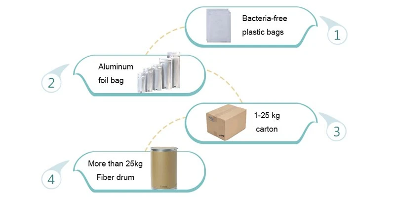 product packing